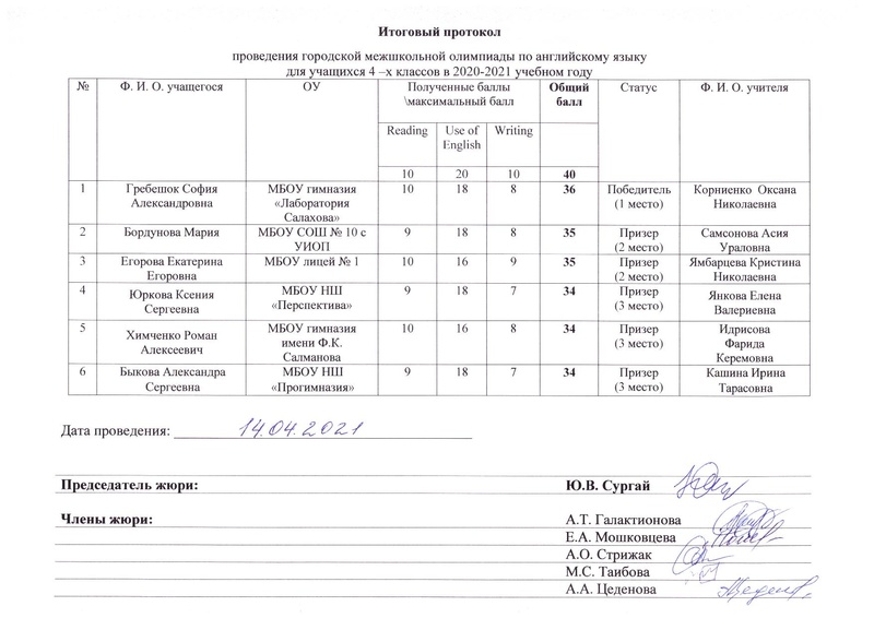 Файл:!Итоговый протокол.pdf
