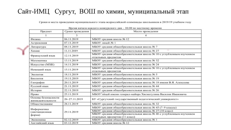 Файл:Информирование о конкурсах 19-20.pdf