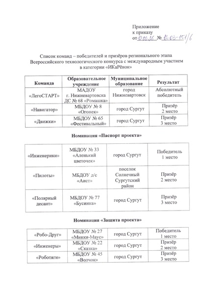 Файл:Итоги Регион.этап.pdf
