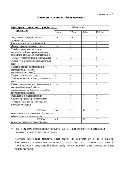 Файл:Положение о конкурсе 2012-2013-1-.pdf