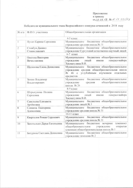 Файл:Приказ об итогах ВКС в 2018 году.pdf