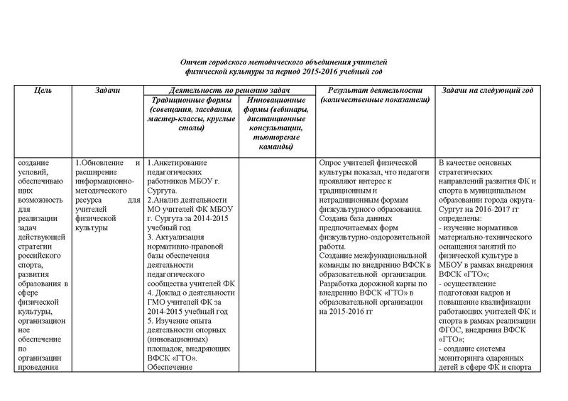 Файл:Отчет ГМО за 2015-2016 уч.год.pdf