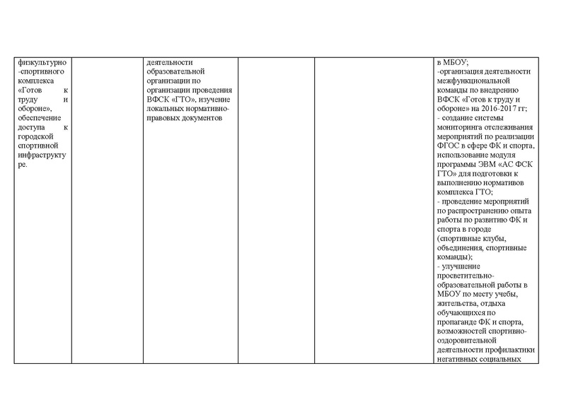 Файл:Отчет ГМО за 2015-2016 уч.год.pdf