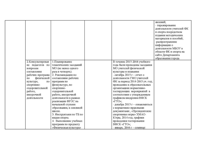 Файл:Отчет ГМО за 2015-2016 уч.год.pdf