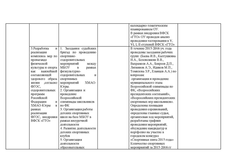Файл:Отчет ГМО за 2015-2016 уч.год.pdf