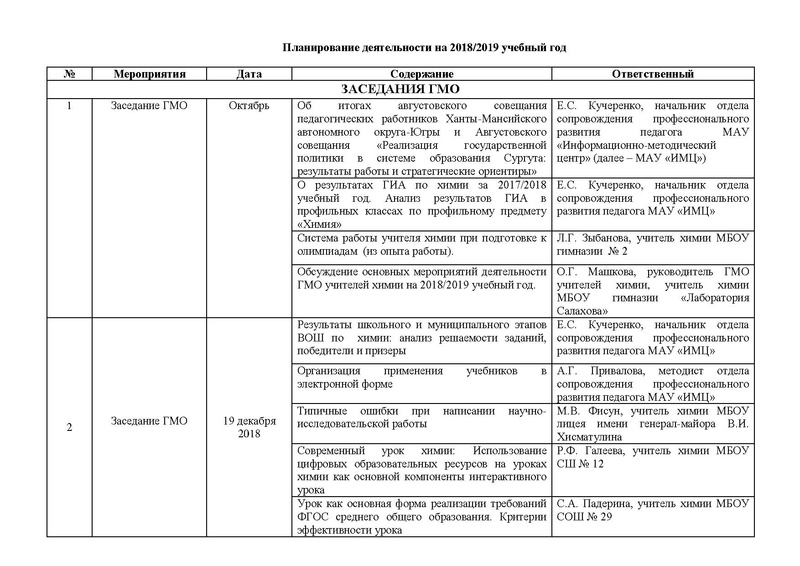 Файл:План работы ГМО химия 2018-19 .pdf