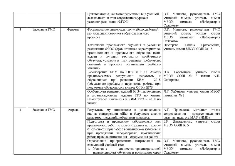 Файл:План работы ГМО химия 2018-19 .pdf