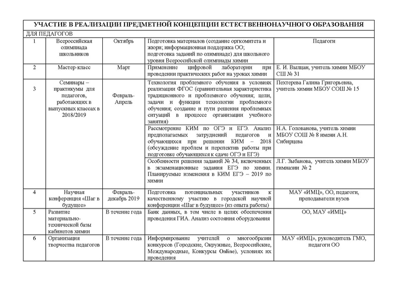Файл:План работы ГМО химия 2018-19 .pdf