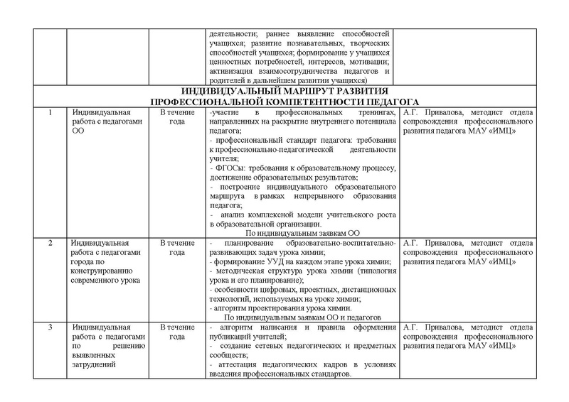 Файл:План работы ГМО химия 2018-19 .pdf