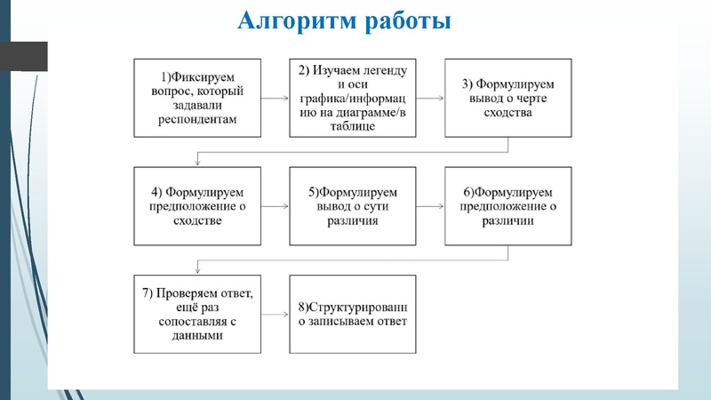 Файл:Попова Н. Н., задание 12.pdf