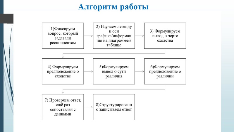 Файл:Попова Н. Н., задание 12.pdf