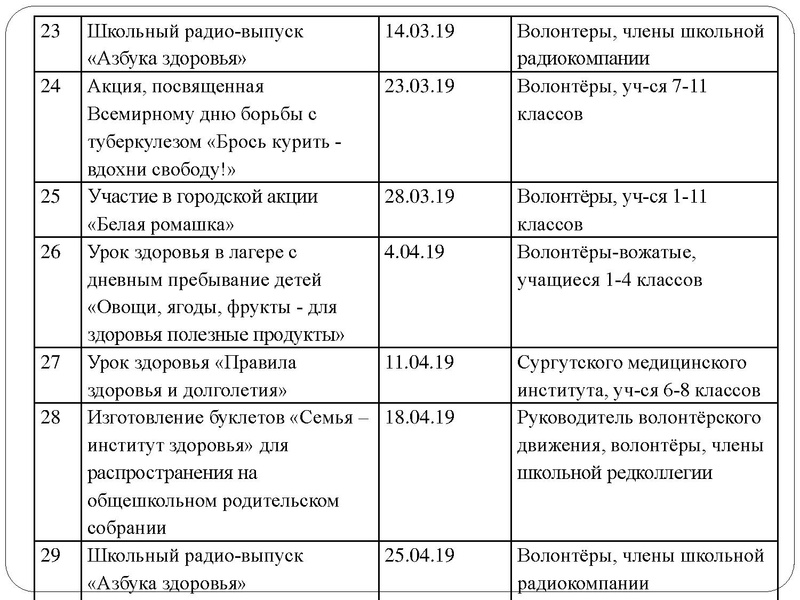 Файл:Формирование ЗОЖ через организацию волонтерского движения.pdf