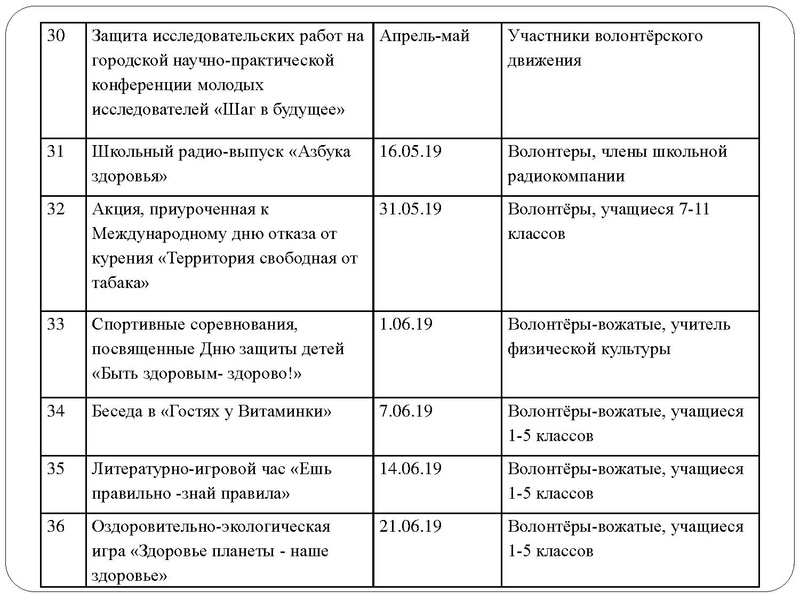 Файл:Формирование ЗОЖ через организацию волонтерского движения.pdf