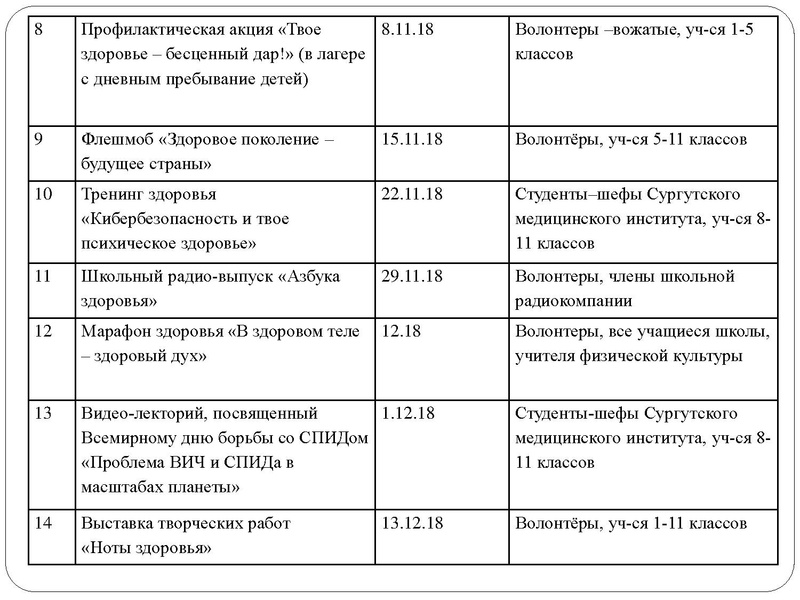 Файл:Формирование ЗОЖ через организацию волонтерского движения.pdf