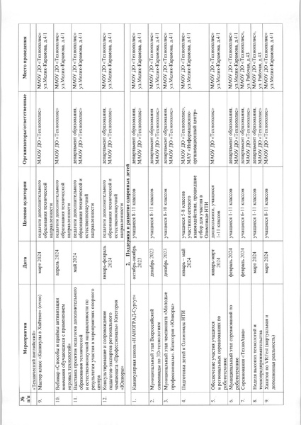 Файл:12-03-578 3 Технополис План 2023-2024.pdf