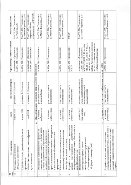 Файл:12-03-578 3 Технополис План 2023-2024.pdf