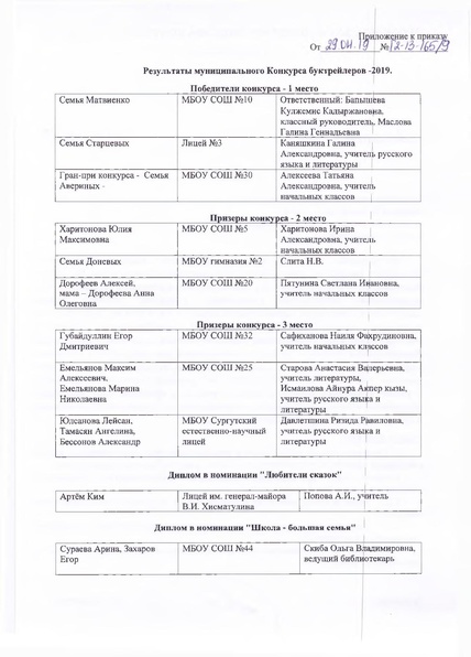 Файл:2019-18 Победители и призеры.pdf