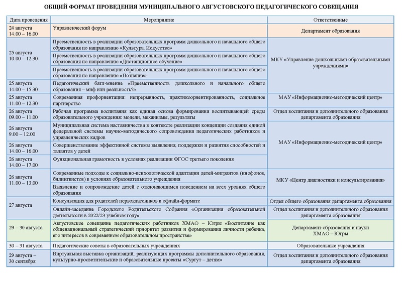 Файл:Августовское совещание 2022.pdf