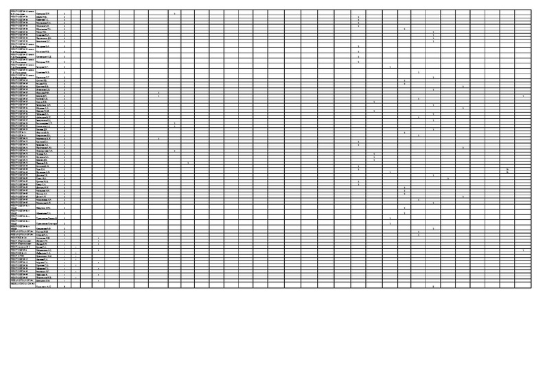 Файл:Апрель Мониторинг участия педагогов в проекте ТРПР (2).pdf