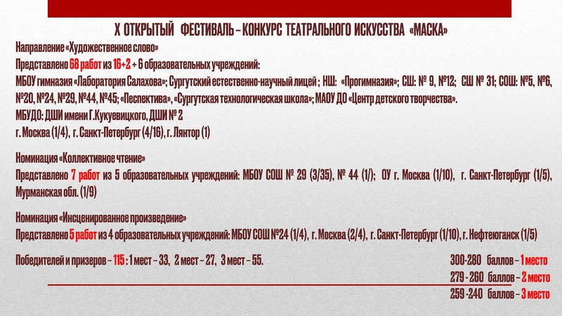 Файл:ГМО 4 ТЕАТР 28.05.2024 с корректировкой.pdf