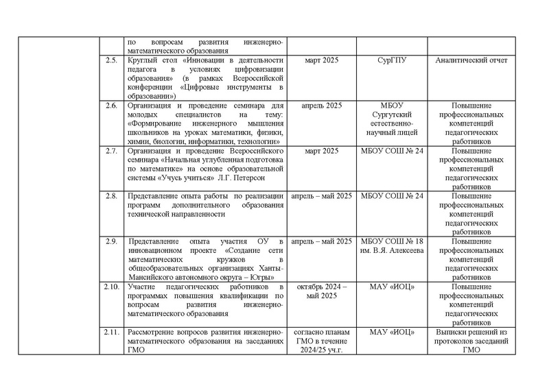 Файл:Дорожная карта проекта по ИМО.pdf