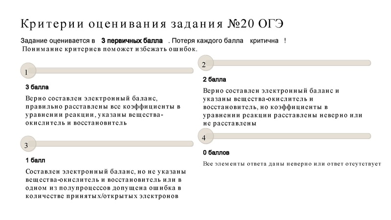 Файл:Занятие 20 задание Ломтева К.Ю..pdf