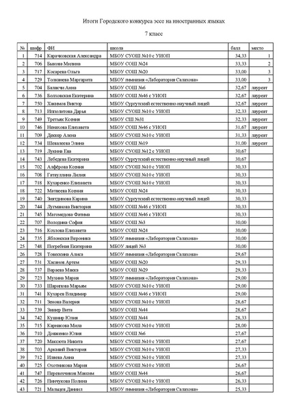 Файл:Итоги Городского конкурса эссе.pdf