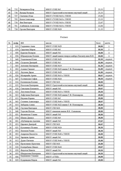 Файл:Итоги Городского конкурса эссе.pdf