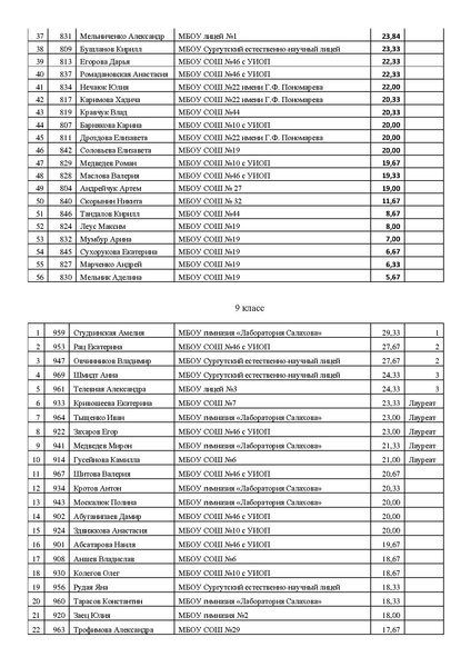 Файл:Итоги Городского конкурса эссе.pdf