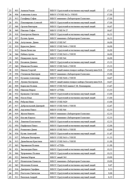 Файл:Итоги Городского конкурса эссе.pdf