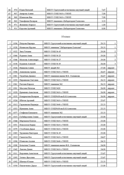 Файл:Итоги Городского конкурса эссе.pdf