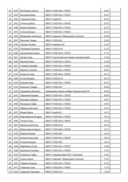 Файл:Итоги Городского конкурса эссе.pdf