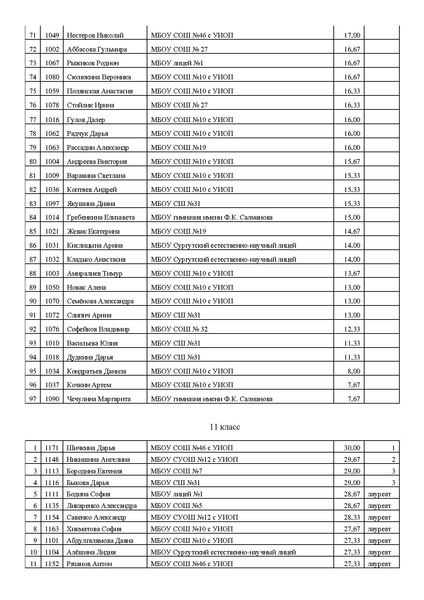 Файл:Итоги Городского конкурса эссе.pdf