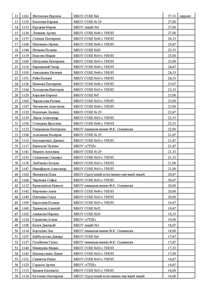 Файл:Итоги Городского конкурса эссе.pdf