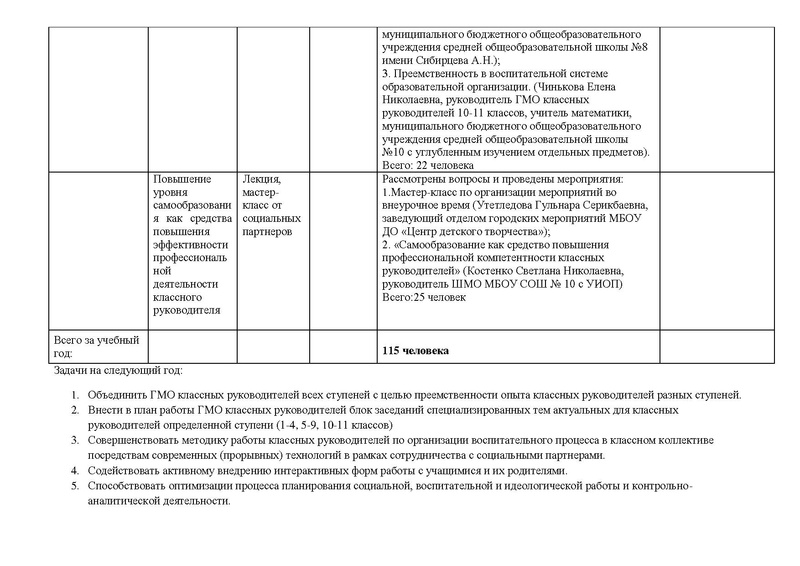 Файл:Отчет ГМО классных руководителей 5-9 классов.pdf