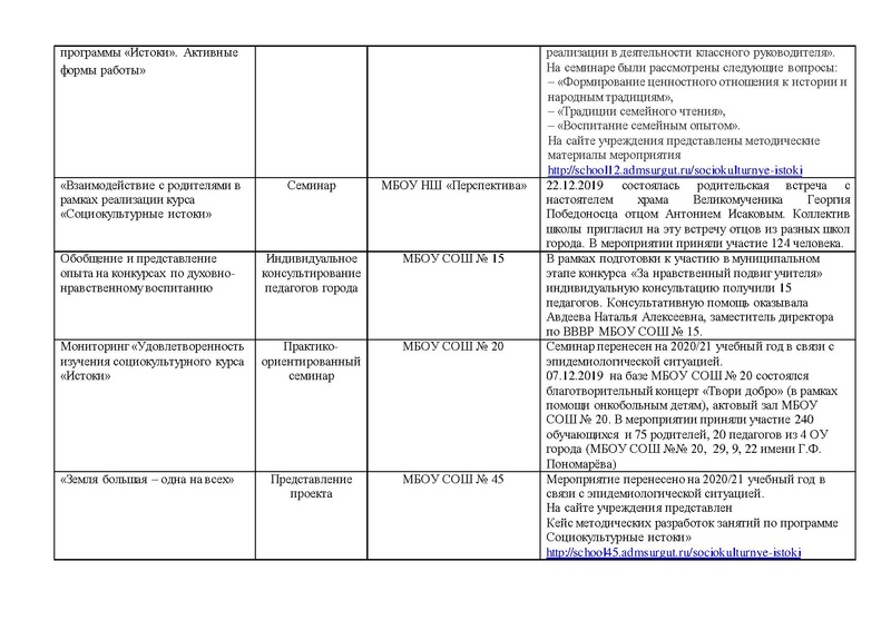 Файл:Отчет о работе МК Истоки 2019-2020 Итог.pdf