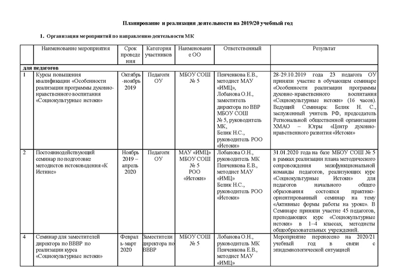 Файл:Отчет о работе МК Истоки 2019-2020 Итог.pdf