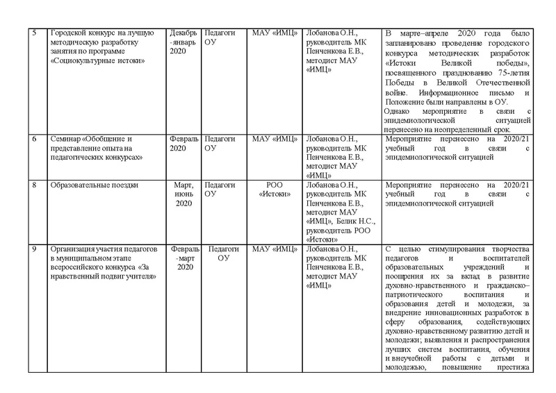 Файл:Отчет о работе МК Истоки 2019-2020 Итог.pdf