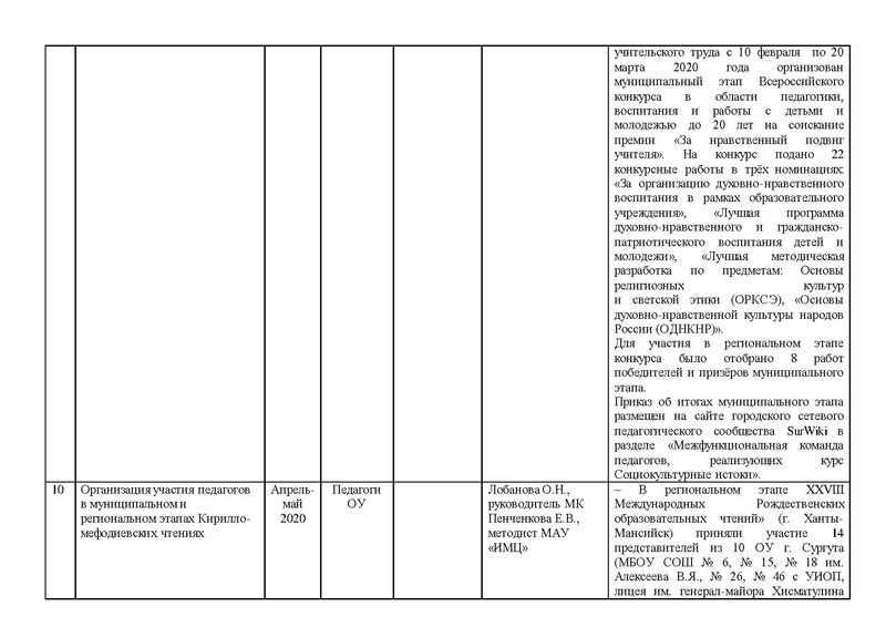 Файл:Отчет о работе МК Истоки 2019-2020 Итог.pdf