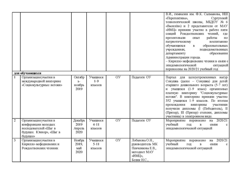 Файл:Отчет о работе МК Истоки 2019-2020 Итог.pdf