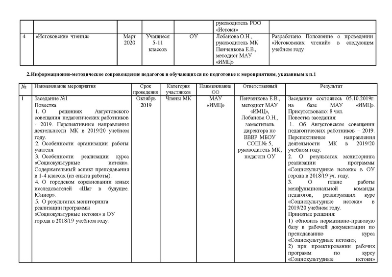 Файл:Отчет о работе МК Истоки 2019-2020 Итог.pdf