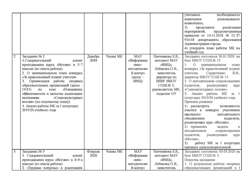 Файл:Отчет о работе МК Истоки 2019-2020 Итог.pdf