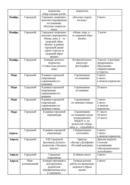 Файл:Публичный доклад МБДОУ дс № 71 Дельфин2011-2012 г..pdf