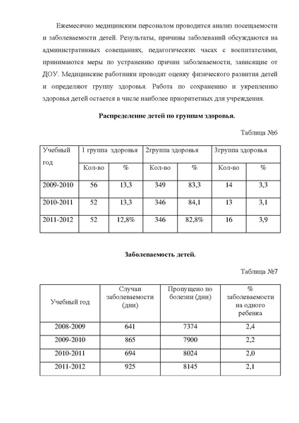 Файл:Публичный доклад МБДОУ дс № 71 Дельфин2011-2012 г..pdf