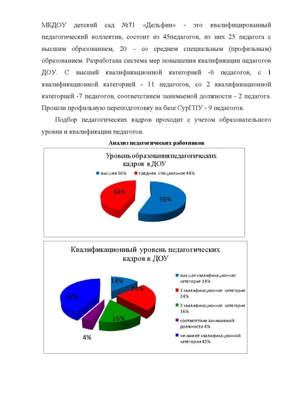 Файл:Публичный доклад МБДОУ дс № 71 Дельфин2011-2012 г..pdf