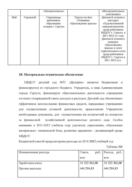 Файл:Публичный доклад МБДОУ дс № 71 Дельфин2011-2012 г..pdf