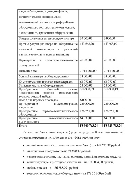 Файл:Публичный доклад МБДОУ дс № 71 Дельфин2011-2012 г..pdf