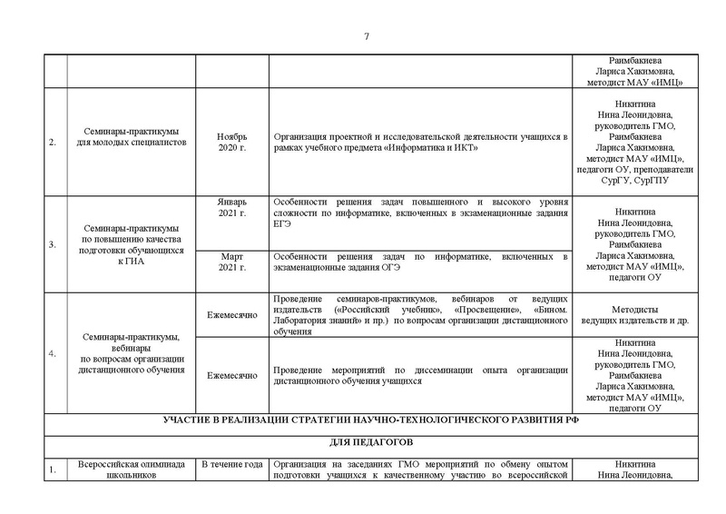 Файл:01.06.2020 План ГМО информ.pdf