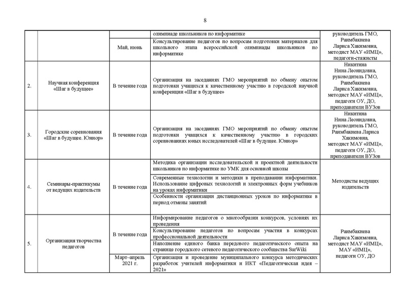 Файл:01.06.2020 План ГМО информ.pdf