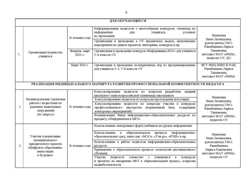 Файл:01.06.2020 План ГМО информ.pdf